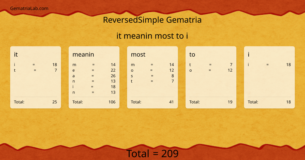 it meanin most to i in reversedSimple Gematria